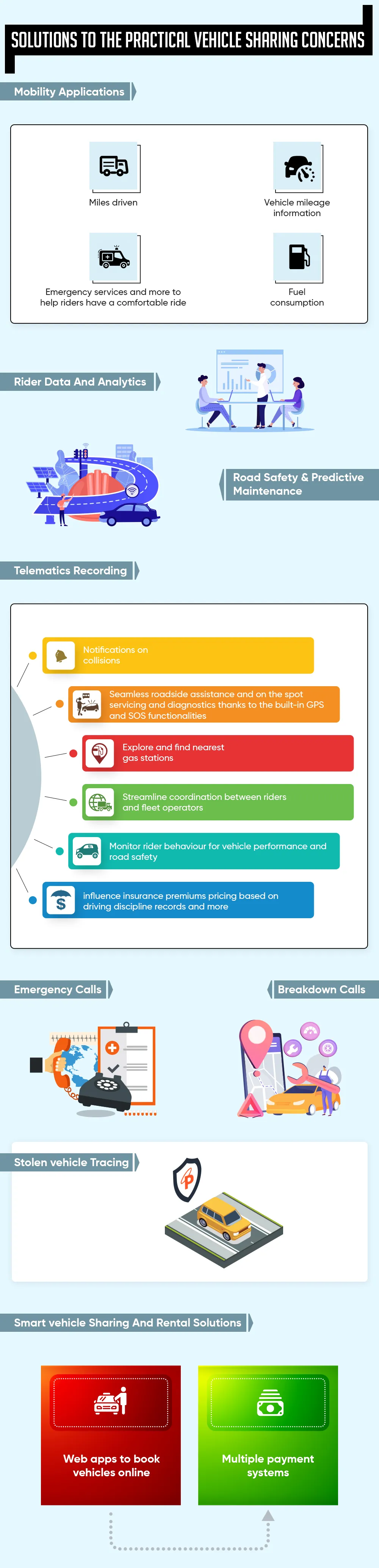 Solutions To The Practical vehicle Sharing Concerns